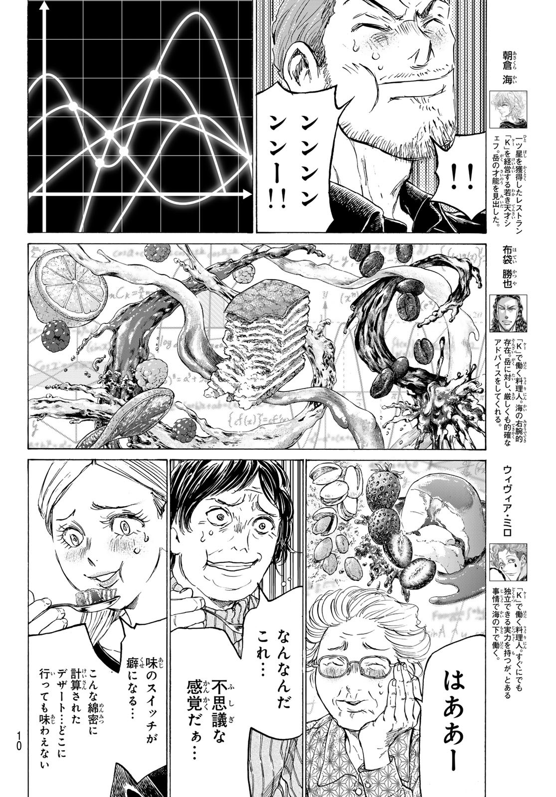 Fermat no Ryouri - Chapter 17 - Page 6