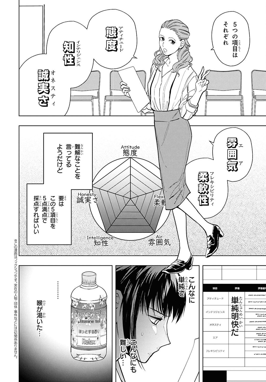 Rokunin no Usotsuki na Daigakusei (Plus 1) - Chapter 15.2 - Page 2
