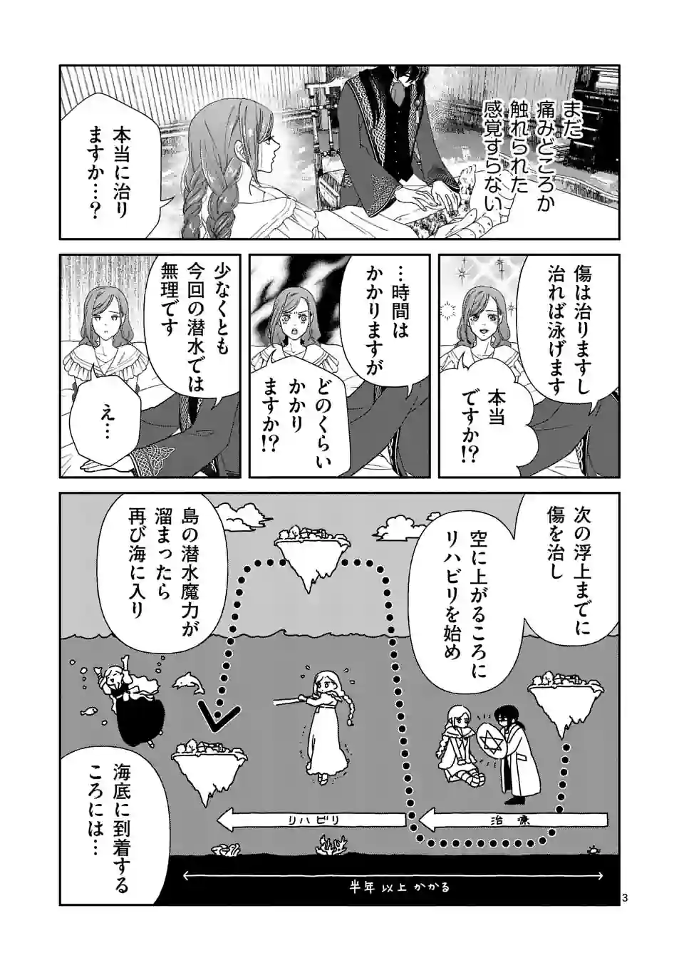 Shinikake Akuyaku Reijou no Shissou - Chapter 8 - Page 3