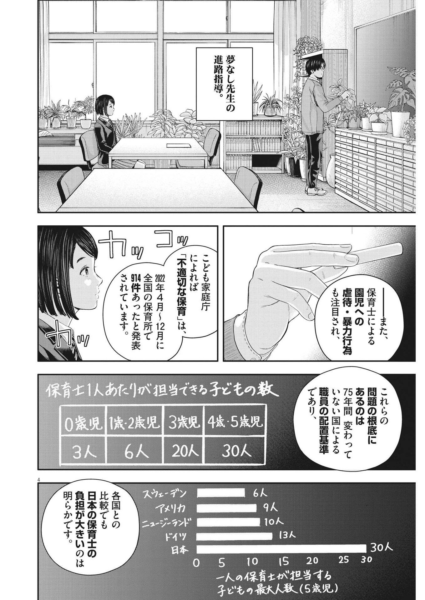 Yumenashi-sensei no Shinroshidou - Chapter 21 - Page 4