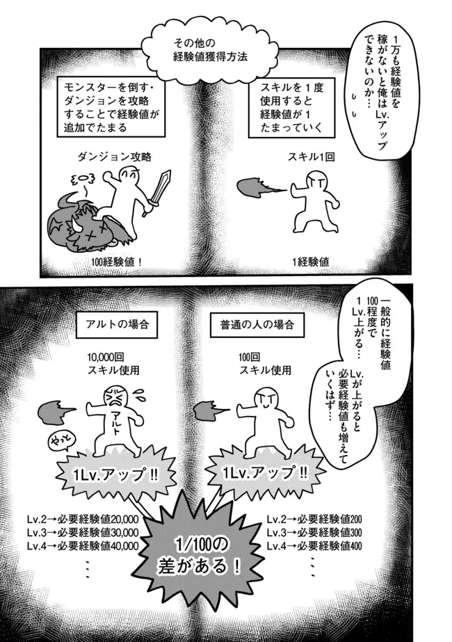 Zenjidou Mahou [Auto Magic] no Kosupa Musou - Chapter 2.2 - Page 11