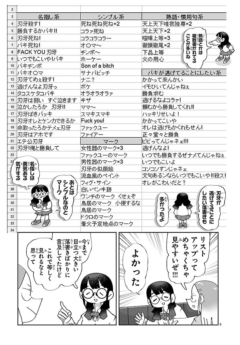 Baki no Wa! - Baki wo Kataru Joshikousei Tachi - Chapter 8 - Page 5
