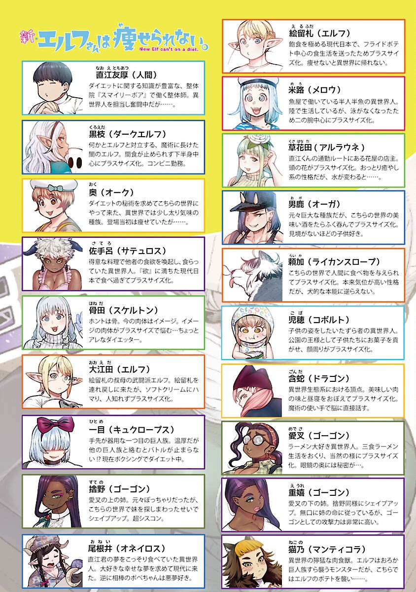 Elf-san wa Yaserarenai. - Chapter 64 - Page 2