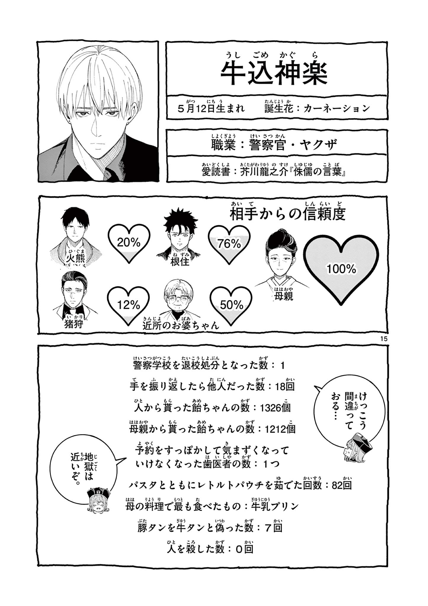 Enma-Chan no Result - Chapter 8 - Page 15