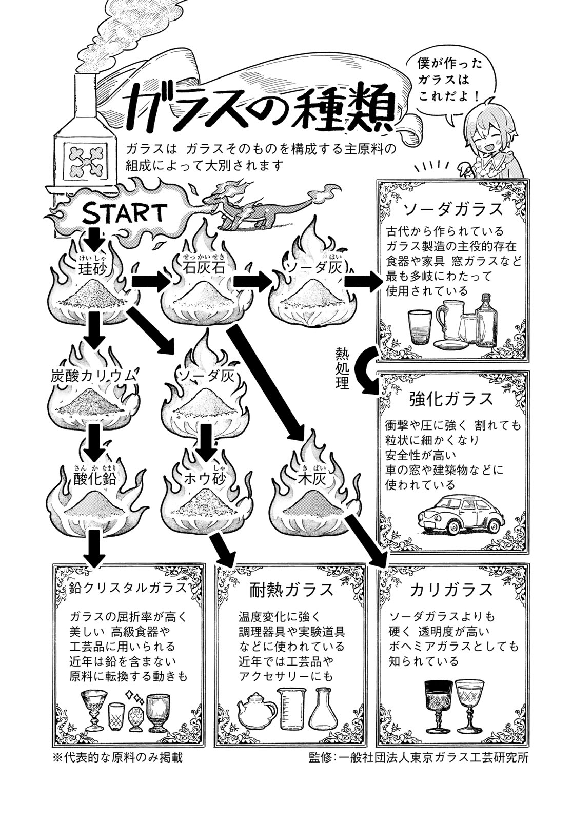 Garasu Kobo no Renkinjutsushi - Chapter 6 - Page 7