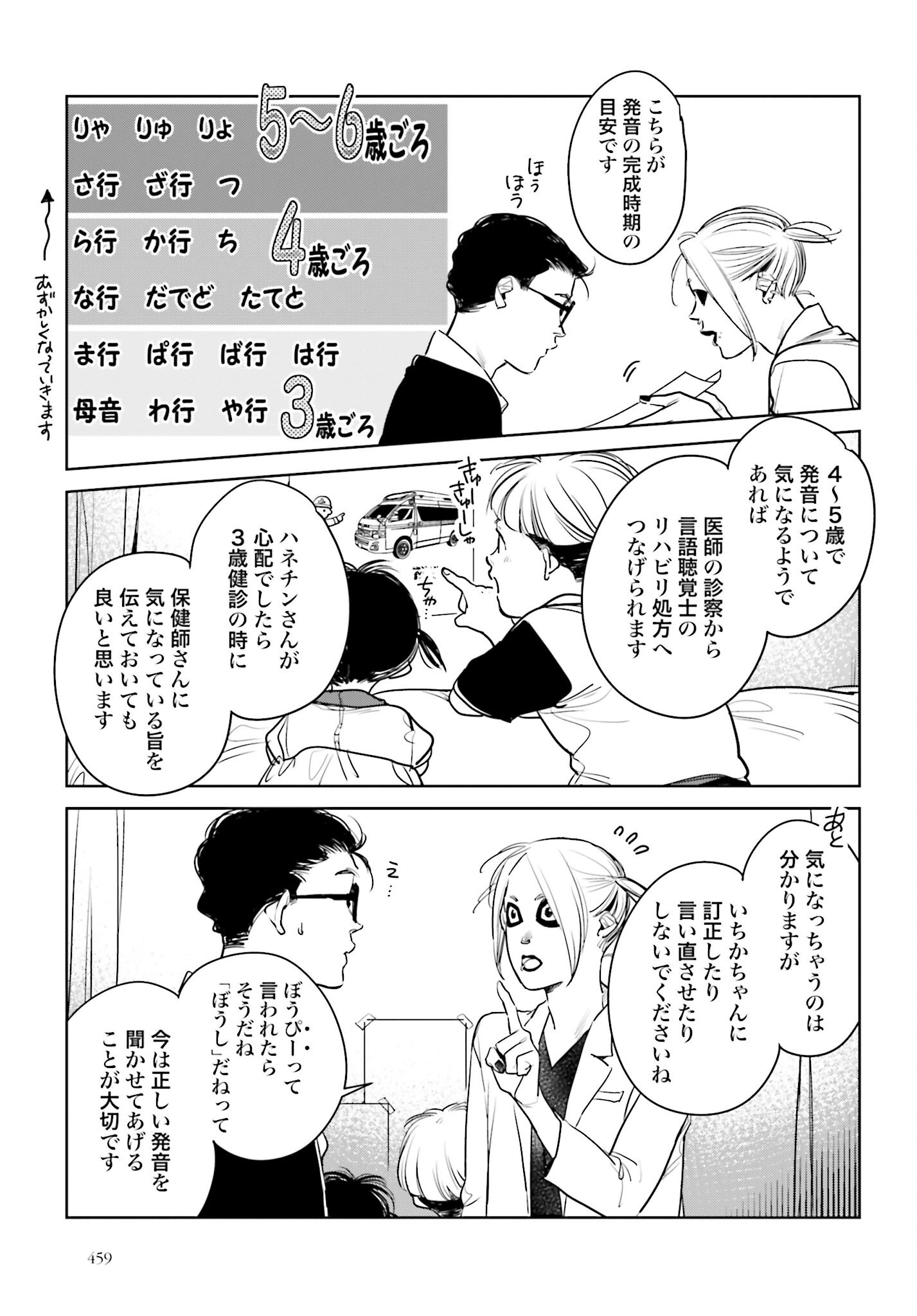 Hanechin to Bukki no Oko-sama Shinryouroku - Chapter 16 - Page 7