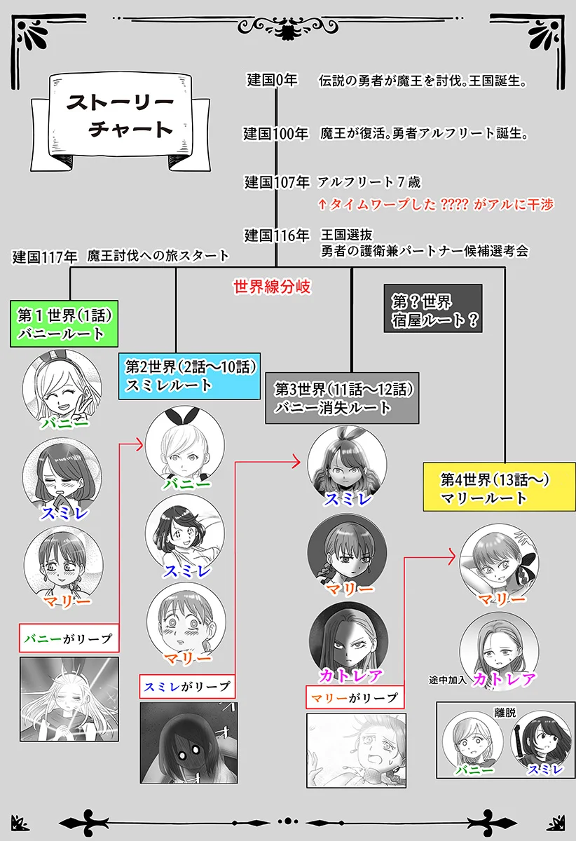 Harem Yuusha Densetsu - Chapter 18 - Page 30