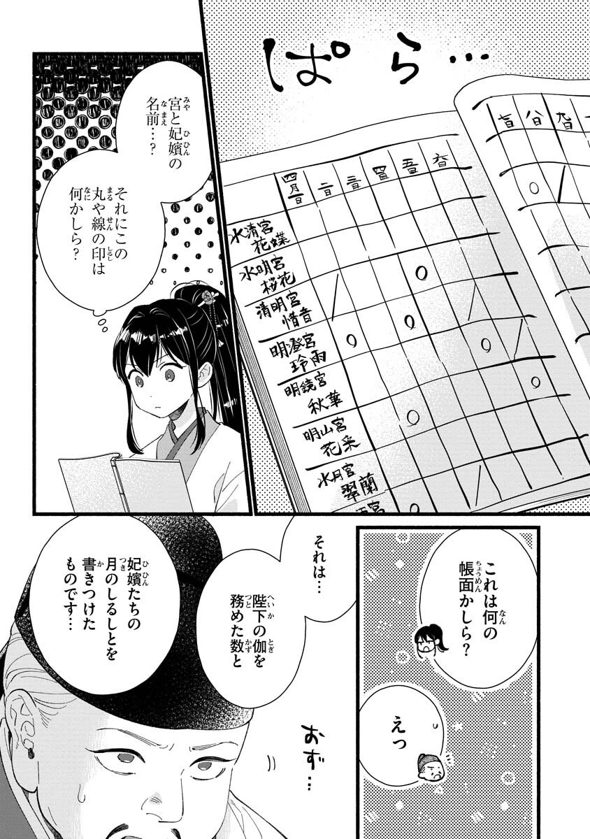 Koukyuu no Dansouhi: Nazotoki Musume wa Koutei no Oki ni Iri - Chapter 2 - Page 23